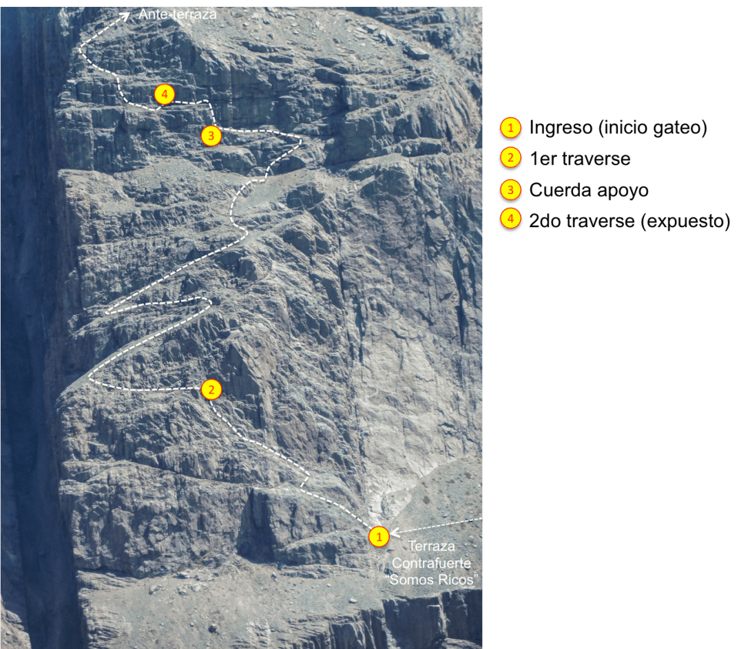 Foto-Aproximación PtaZanzi 1